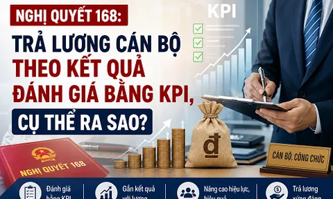 Nghị quyết 168: Trả lương cán bộ theo kết quả đánh giá bằng KPI, cụ thể ra sao?