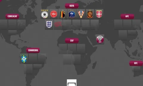 Cục diện vòng loại World Cup khu vực châu Âu trước ngày thi đấu cuối