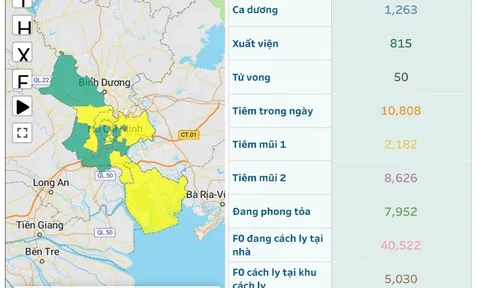 Tp.HCM thuộc cấp độ dịch 2, không còn vùng cam