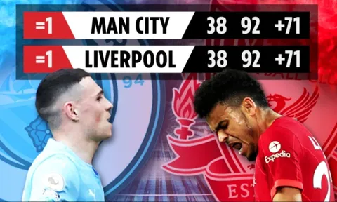 Đua vô địch Liverpool vs Man City: Sẽ cần một trận play-off?