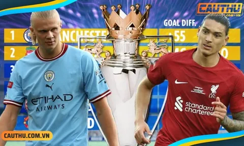 Siêu máy tính dự đoán MU chỉ có 1% vô địch Premier League 2022/23