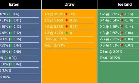 Nhận định, dự đoán Israel vs Iceland, 02h45 ngày 22/03/2024