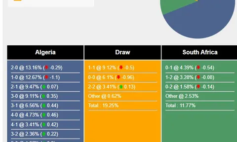 Nhận định, dự đoán Algeria vs Nam Phi, 02h30 ngày 27/03/2024