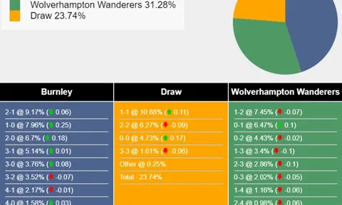 Nhận định, dự đoán Burnley vs Wolves, 01h45 ngày 03/04/2024