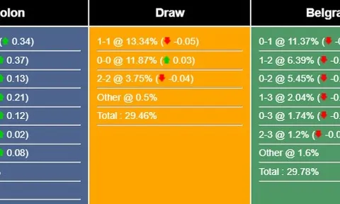 Nhận định, dự đoán Colon vs Belgrano, 02h30 ngày 11/07/2023