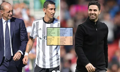 Vì sao việc Juventus bị trừ 10 điểm lại giúp Arsenal hưởng lợi lớn?