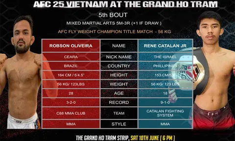 Nhà vô địch Jiujitsu Robson 'chê' tái đấu Trần Ngọc Lượng, tranh đai vô địch MMA AFC