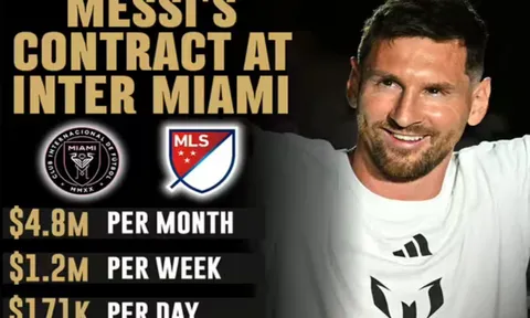 Rò rỉ mức lương của Lionel Messi tại Inter Miami, 'bội thu' theo từng giây