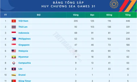 Bảng tổng sắp huy chương SEA Games 32