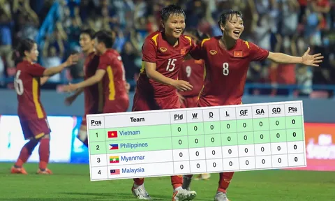 Bảng xếp hạng bóng đá nữ SEA Games 32