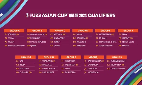 Lịch thi đấu Vòng loại U23 châu Á 2024 của U23 Việt Nam