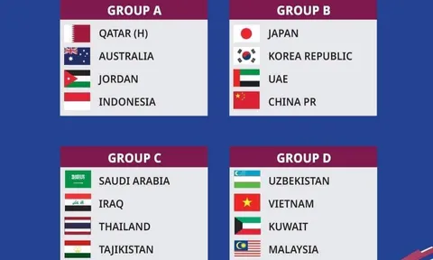 Kết quả bốc thăm U23 châu Á 2024 bị tố dàn xếp