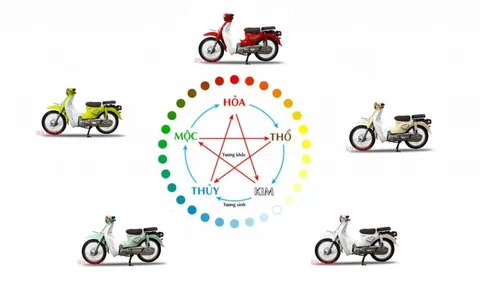 Tuổi Thìn mua xe máy màu gì cho phát tài, phát lộc?
